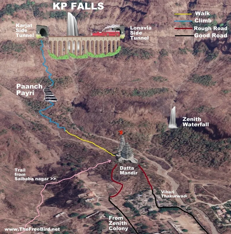 KP Waterfall Navigation
